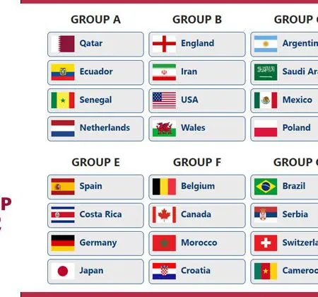 How Does the World Cup Group Stage Work?