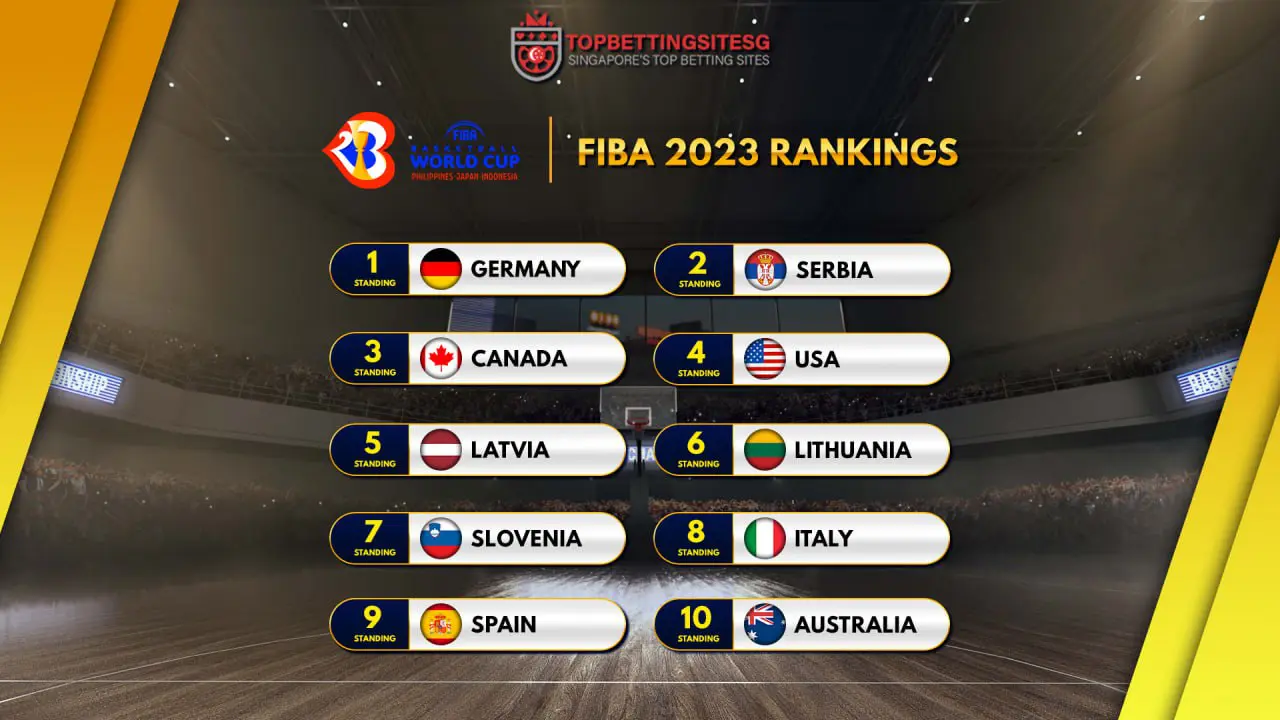 FIBA World Cup 2023