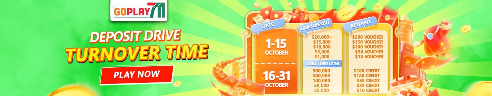 Goplay711 banner deposit turnover time