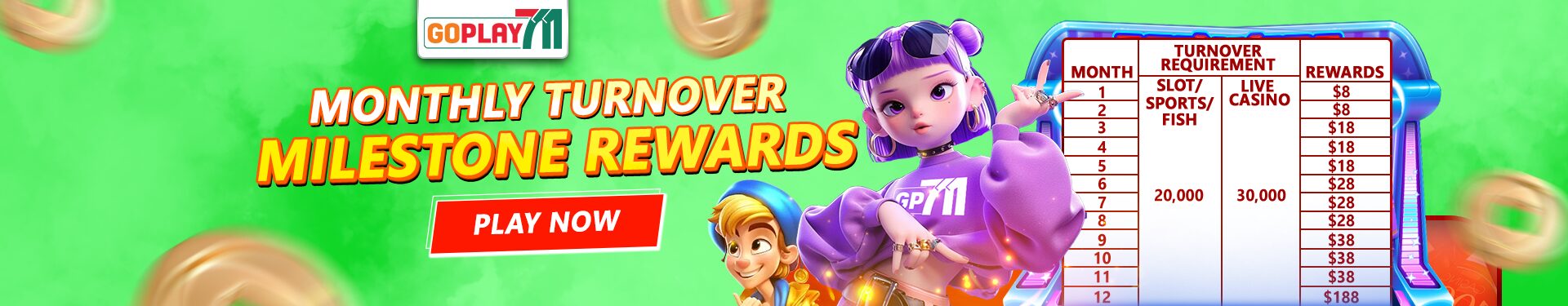 Monthly Turnover Milestone Rewards Goplay711